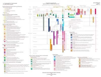 Explanation and correlation diagram for 250,000-scale geologic maps of ...